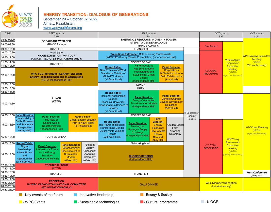 Programme Architecture